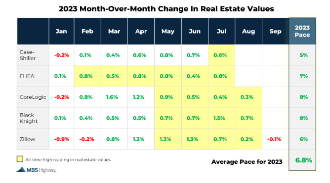 real estate price drops in off season