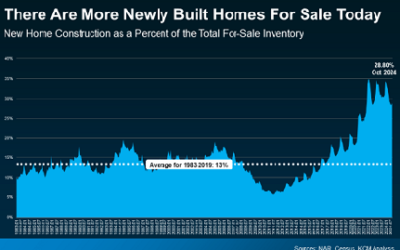 Look at Newly Built Homes