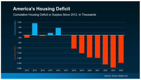 americas-housing-deficit housing deficit