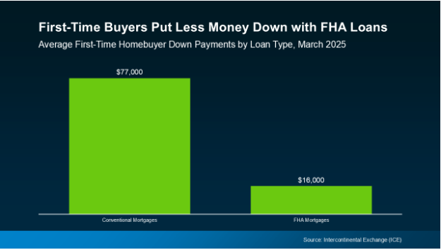 first-time-homebuyers-FHA is fha the right home loan