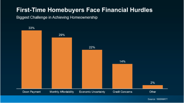 first-time-homebuyers1 first time homebuyers need the right home loan