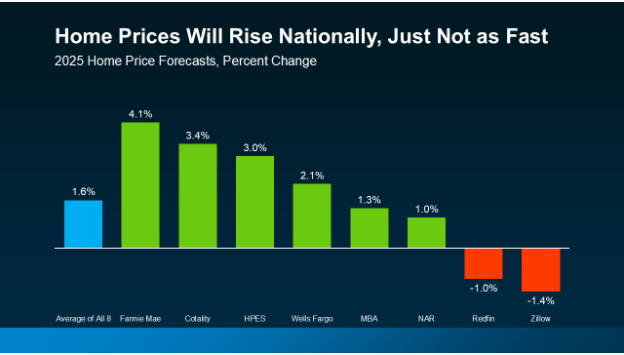 home-prices-rise housing market home prices rise