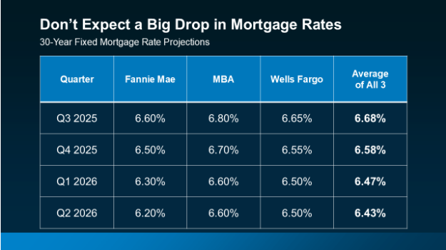 mortgage-rates-mid-year-housing-market housing market and interest rates