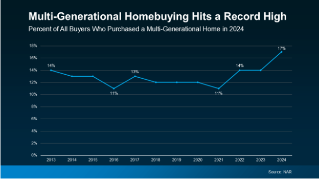 multi-generational-housing multi generational housing