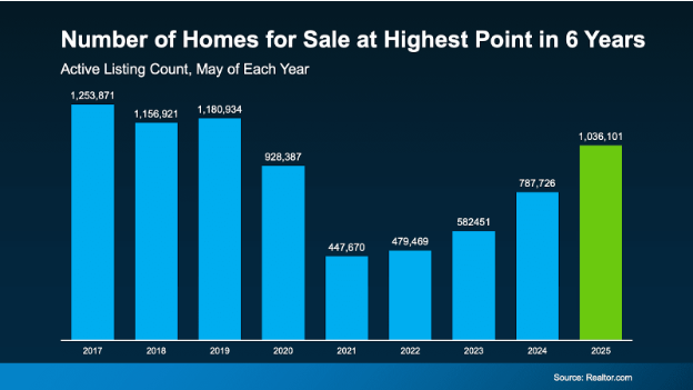 number of homes for sale homes for sale