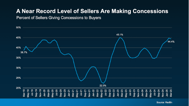 sellers-making-concessions sellers making concessions