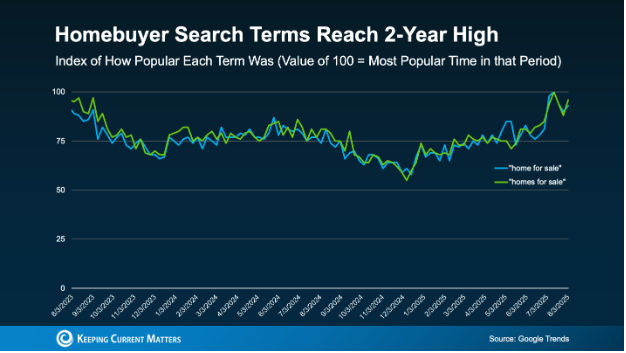 AI-real-estate-search-terms AI real estate search terms
