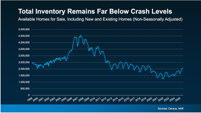 housing-inventory-graph-for-blog housing inventory showing housing market data