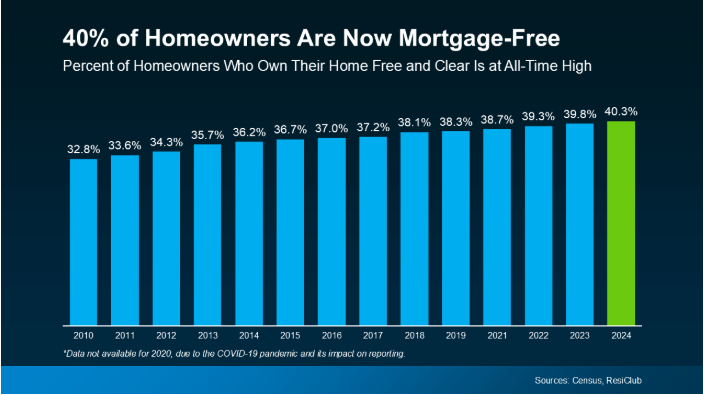 mortgage free mortgage free