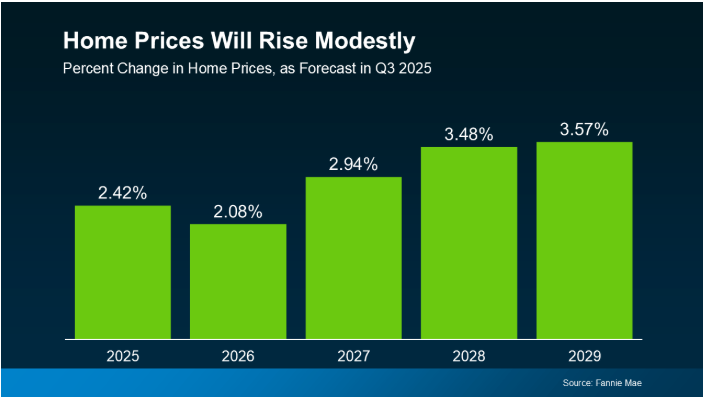home-prices-rising