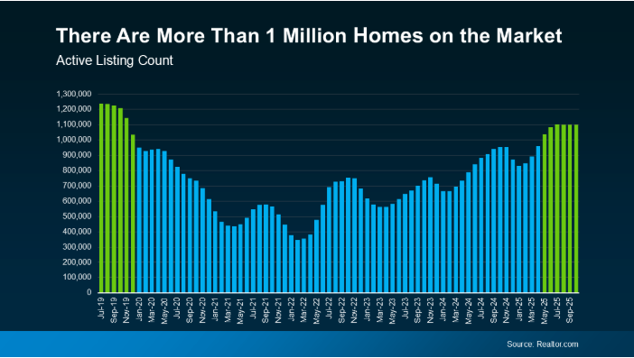 million homes on housing market