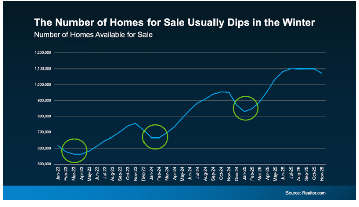 selling home in winter